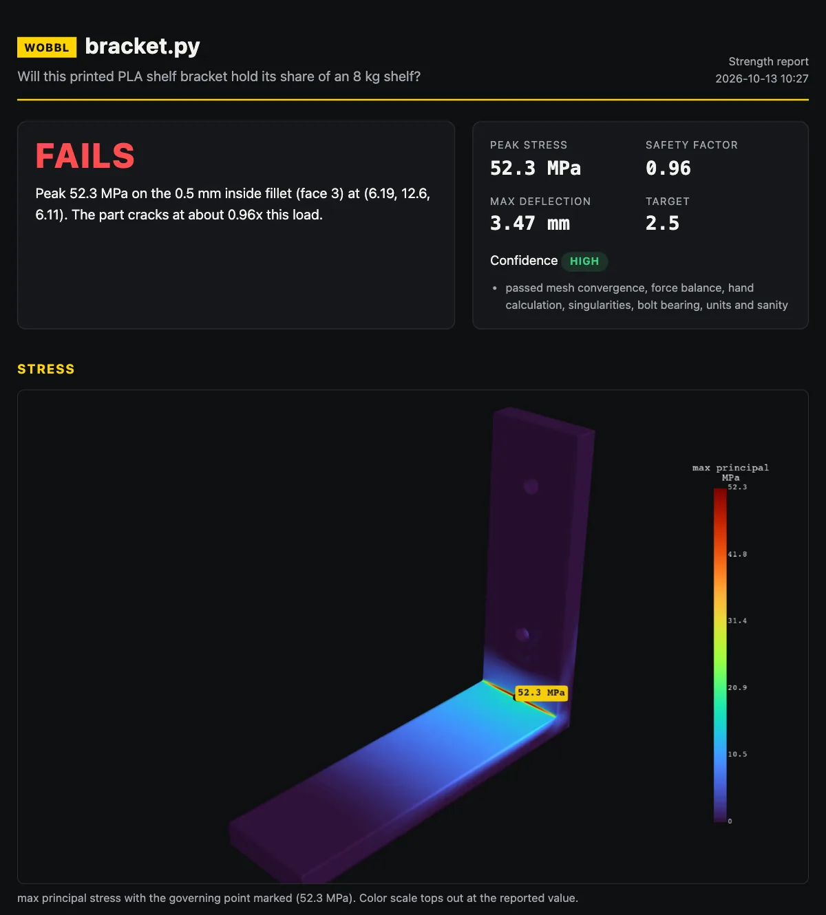 The HTML report Wobbl wrote for the shelf bracket, with the fails verdict and the 52.3 MPa peak at the top